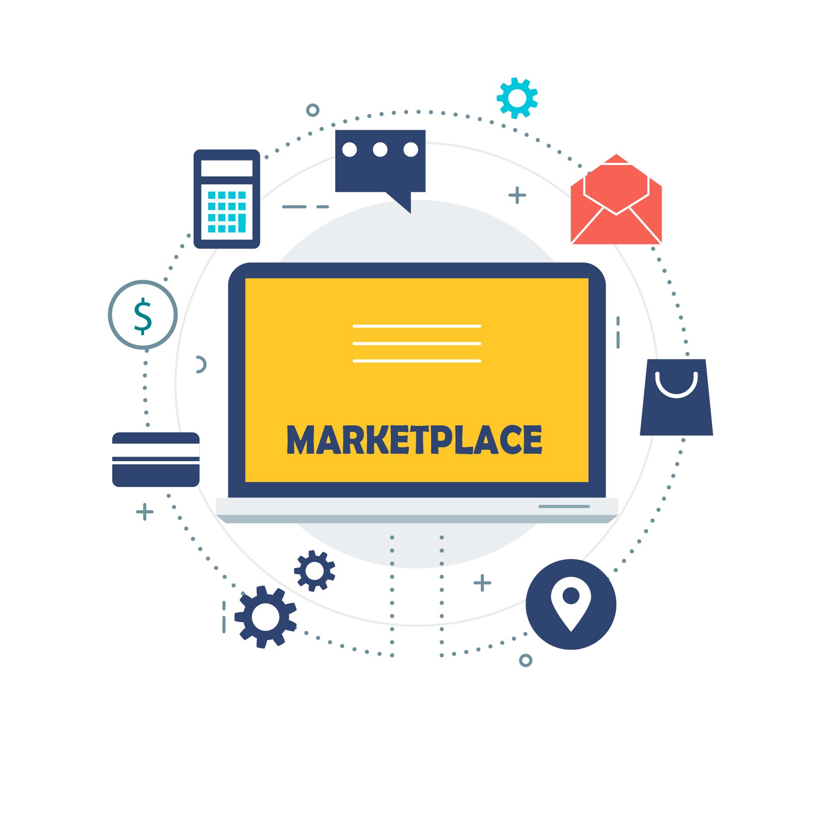 classified marketplace solution