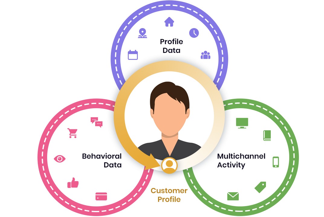 membership organisation solution Single Customer View