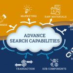 Power up your B2B eCommerce with search