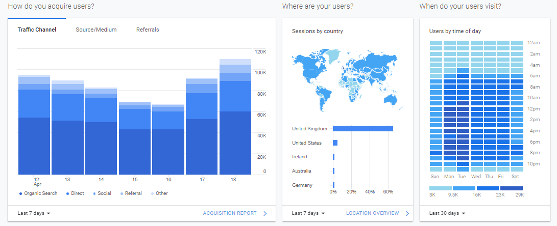 UA analytics